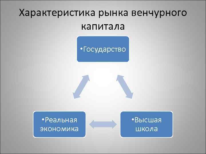 Характеристика рынка венчурного капитала • Государство • Реальная экономика • Высшая школа 