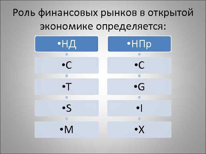 Роль финансовых рынков в открытой экономике определяется: • НД • НПр • С •