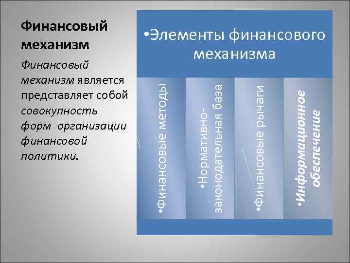  • Информационное обеспечение • Финансовые рычаги • Нормативнозаконодательная база Финансовый механизм является представляет