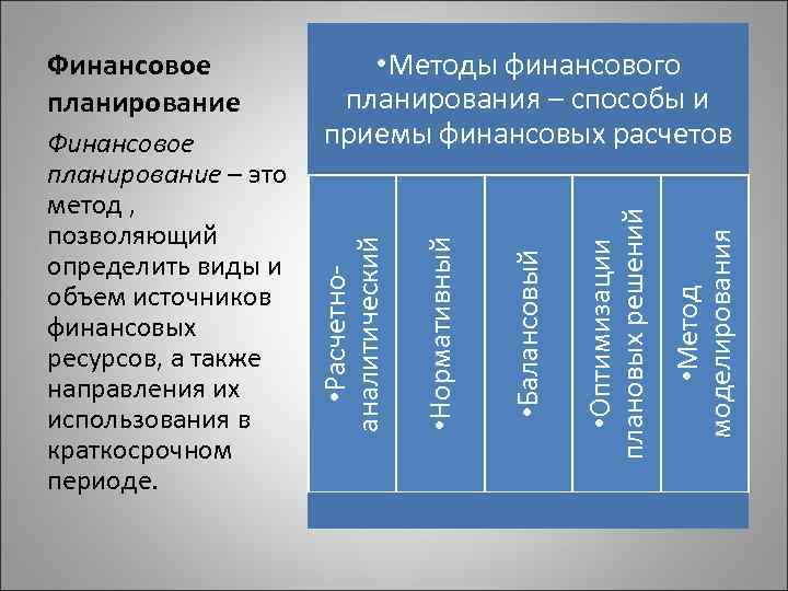  • Метод моделирования • Оптимизации плановых решений • Балансовый • Нормативный Финансовое планирование