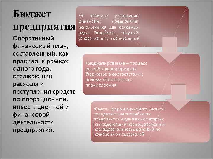 Бюджет • В практике управления финансами предприятия используются два основных вида бюджетов: текущий (оперативный)