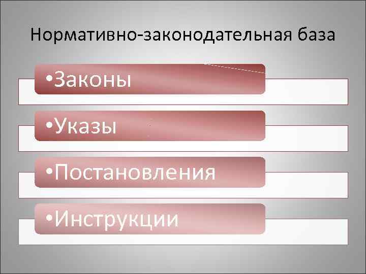 Нормативно-законодательная база • Законы • Указы • Постановления • Инструкции 