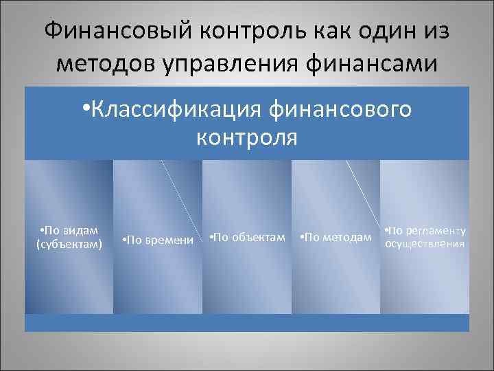 Финансовый контроль как один из методов управления финансами • Классификация финансового контроля • По