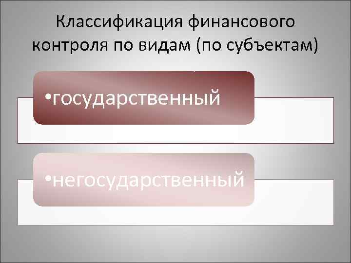 Классификация финансового контроля по видам (по субъектам) • государственный • негосударственный 