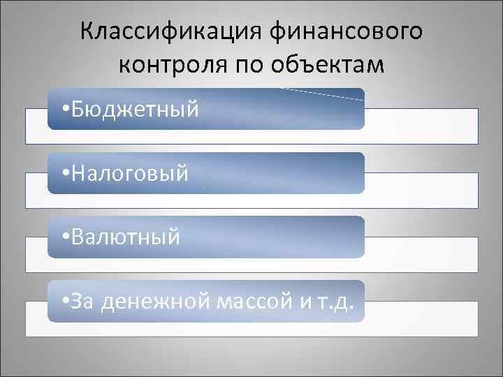 Классификация финансового контроля по объектам • Бюджетный • Налоговый • Валютный • За денежной