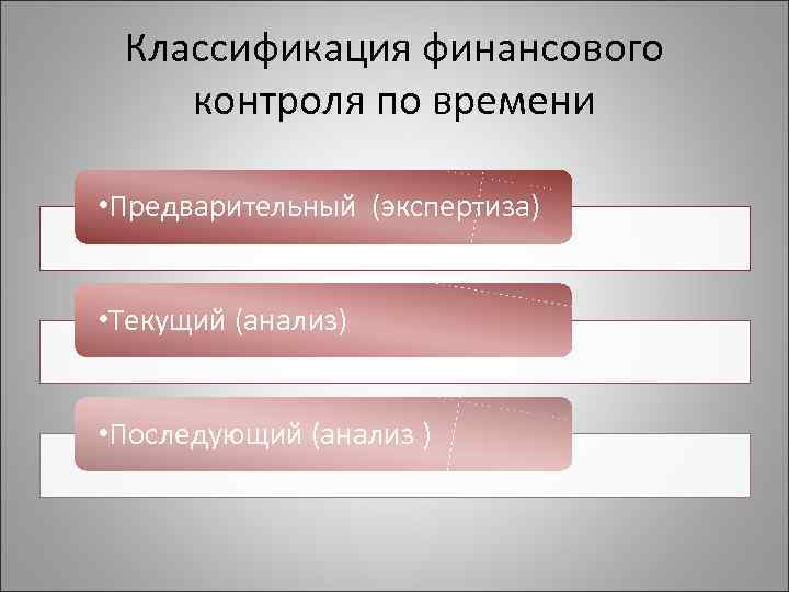 Классификация финансового контроля по времени • Предварительный (экспертиза) • Текущий (анализ) • Последующий (анализ