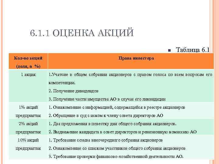 6. 1. 1 ОЦЕНКА АКЦИЙ n Кол во акций Таблица 6. 1 Права инвестора