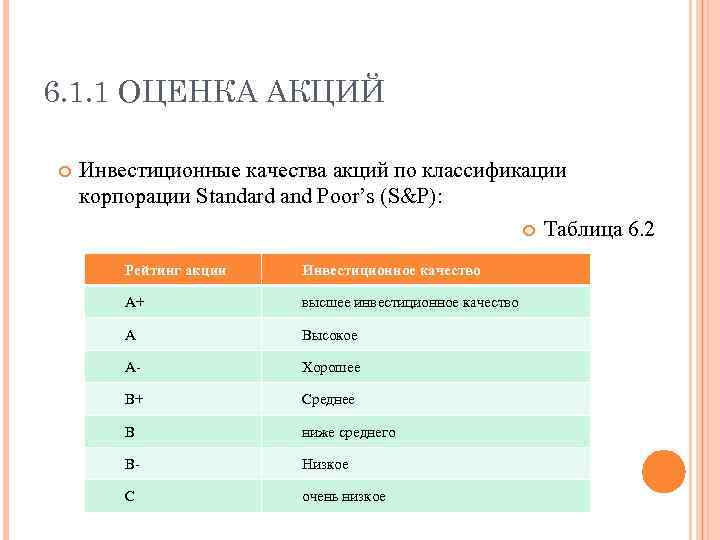 6. 1. 1 ОЦЕНКА АКЦИЙ Инвестиционные качества акций по классификации корпорации Standard and Poor’s