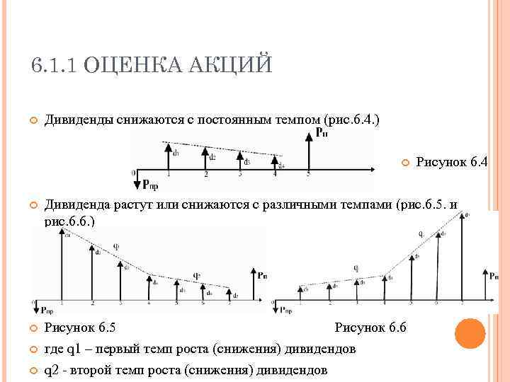 6. 1. 1 ОЦЕНКА АКЦИЙ Дивиденды снижаются с постоянным темпом (рис. 6. 4. )