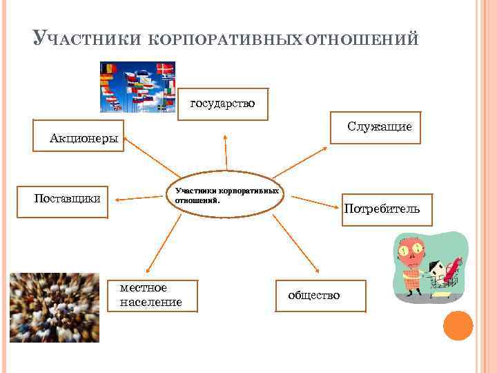 Участник акционер. Участники корпоративных отношений. Основными участниками корпоративных отношений являются. Особенности взаимодействия участников корпоративных отношений.. Интерес акционера как участника корпоративных отношений.