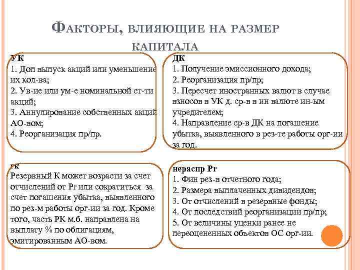 ФАКТОРЫ, ВЛИЯЮЩИЕ НА РАЗМЕР КАПИТАЛА УК 1. Доп выпуск акций или уменьшение их кол-ва;
