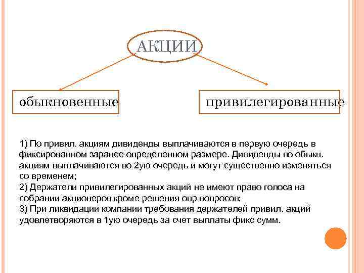 Ценные бумаги с фиксированным доходом должны иметь заранее определенную схему выплаты дивидендов