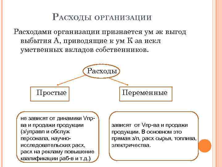 РАСХОДЫ ОРГАНИЗАЦИИ Расходами организации признается ум эк выгод выбытия А, приводящие к ум К