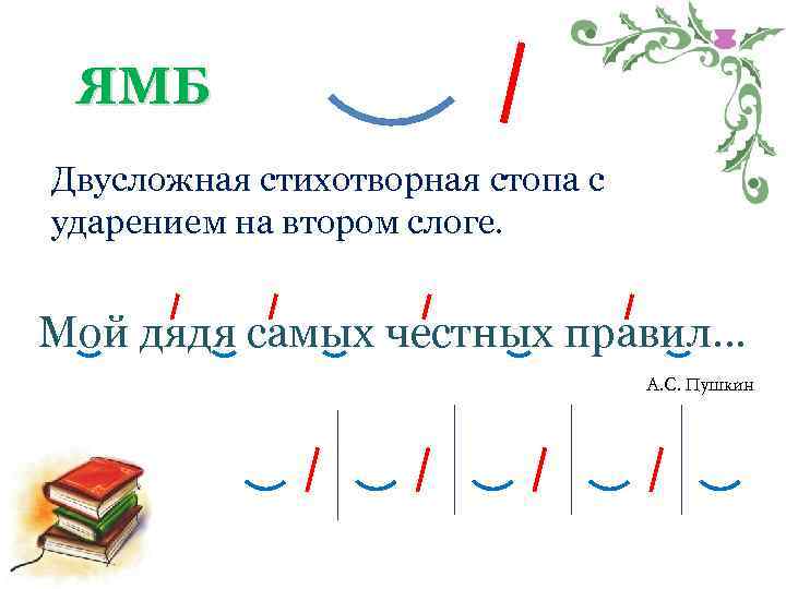ЯМБ Двусложная стихотворная стопа с ударением на втором слоге. Мой дядя самых честных правил…