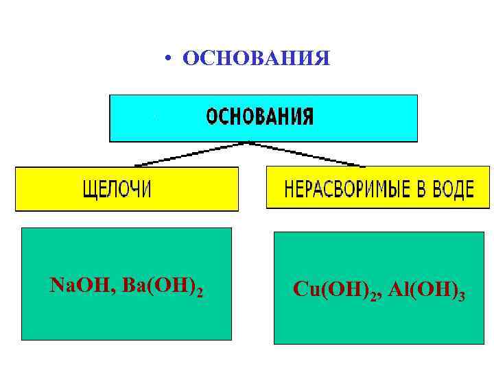  • ОСНОВАНИЯ Na. OH, Ba(OH)2 Cu(OH)2, Al(OH)3 