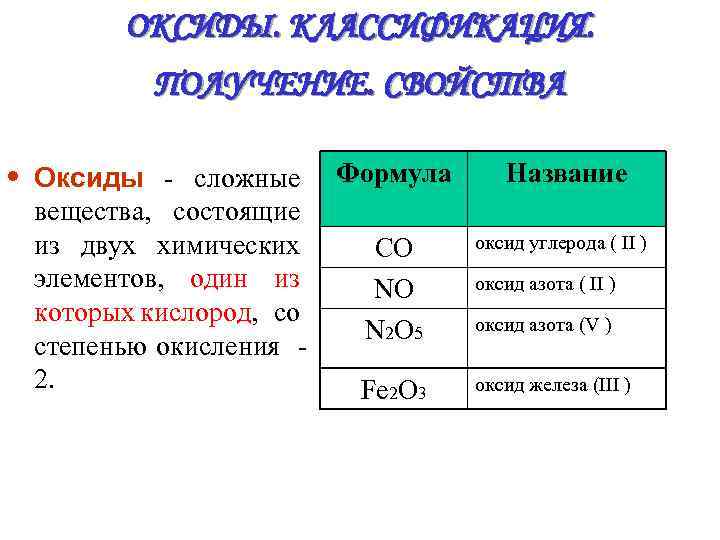 Co элемент. Степень окисления классы неорганических соединений. Оксид серы класс неорганических соединений.