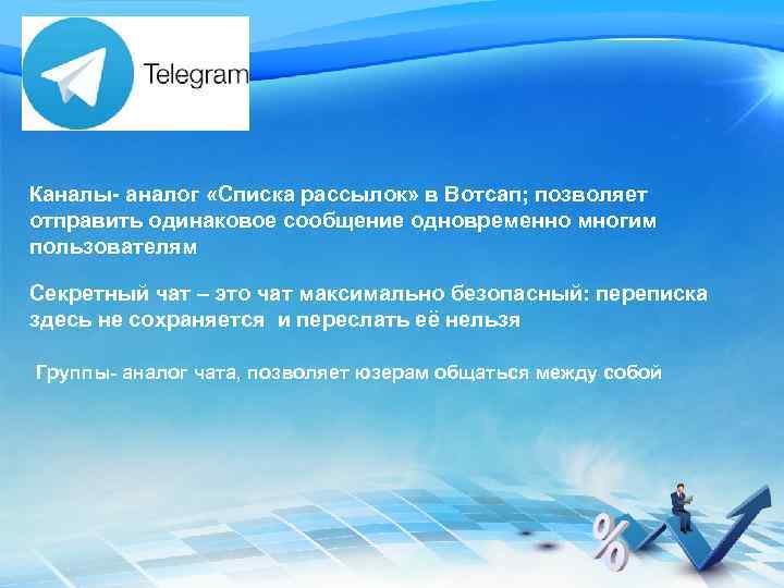 Каналы- аналог «Списка рассылок» в Вотсап; позволяет отправить одинаковое сообщение одновременно многим пользователям Секретный