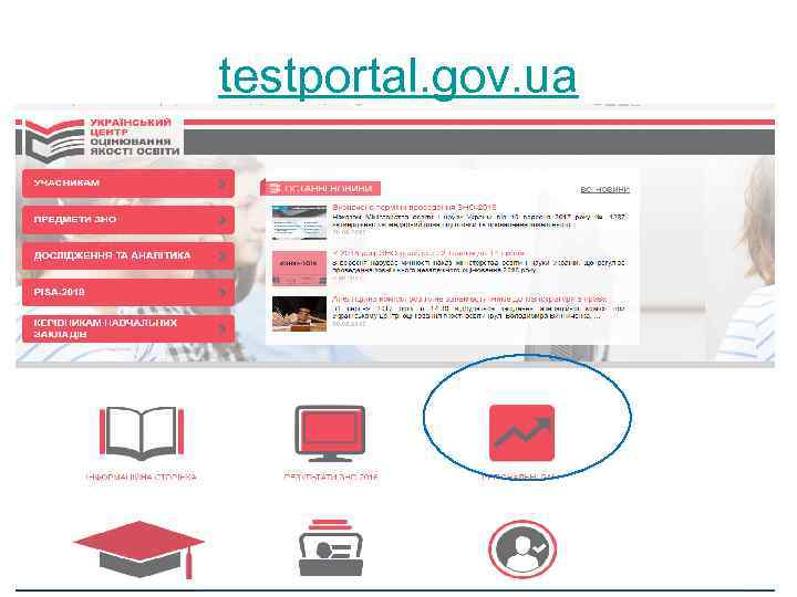 testportal. gov. ua 