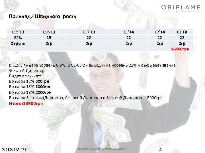 Приклади Швидкого росту С 15'13 22% 0 групп С 16'13 15 0 гр С