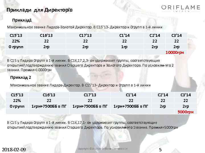 Приклади для Директорів Приклад 1 Максимальное звание Лидера-Золотой Директор. В С 15’ 13 -