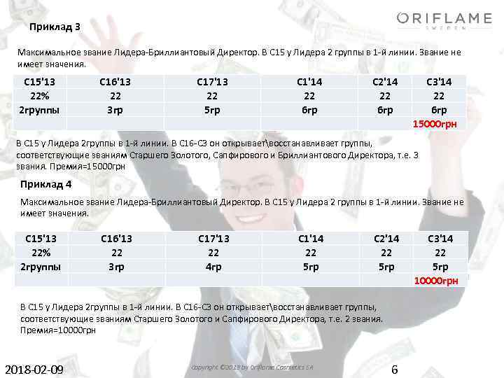 Приклад 3 Максимальное звание Лидера-Бриллиантовый Директор. В С 15 у Лидера 2 группы в