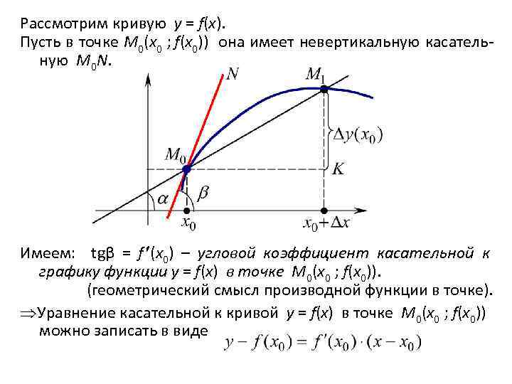 Рассмотрим кривую y = f(x). Пусть в точке M 0(x 0 ; f(x 0))