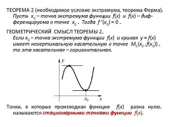 ТЕОРЕМА 2 (необходимое условие экстремума, теорема Ферма). Пусть x 0 – точка экстремума функции