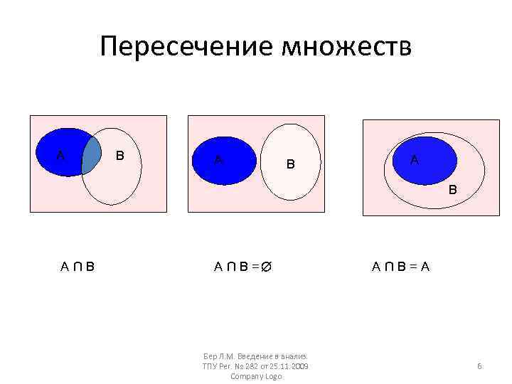 Пересечение множеств А В А А В В А U В В = А