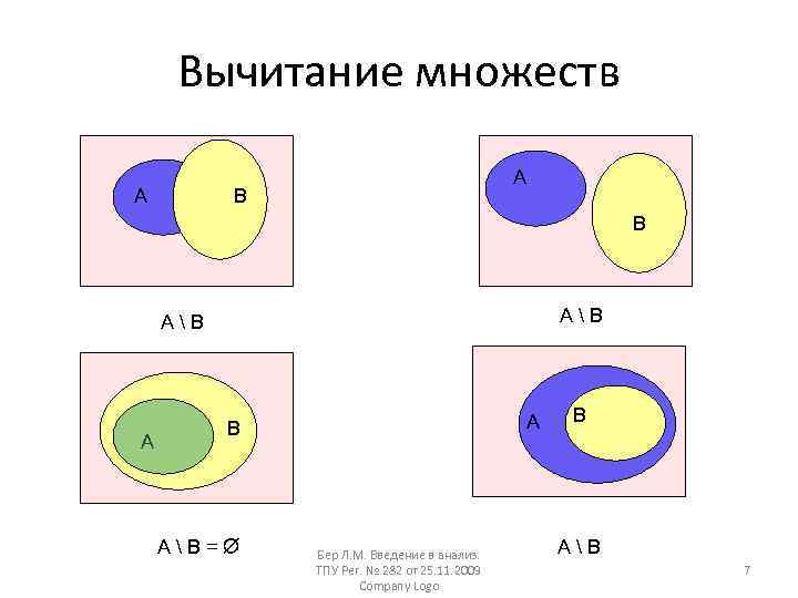Вычитание множеств А В А  В = А В А  В Бер