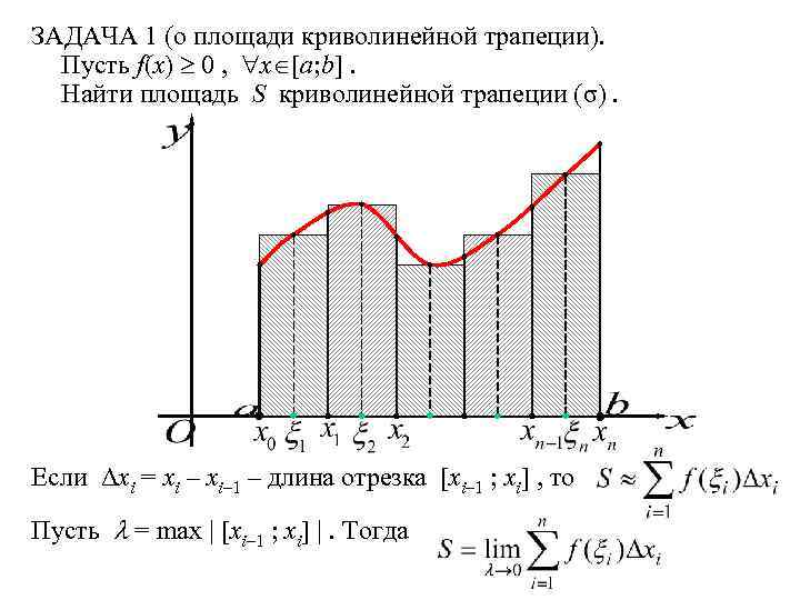 ЗАДАЧА 1 (о площади криволинейной трапеции). Пусть f(x) 0 , x [a; b]. Найти