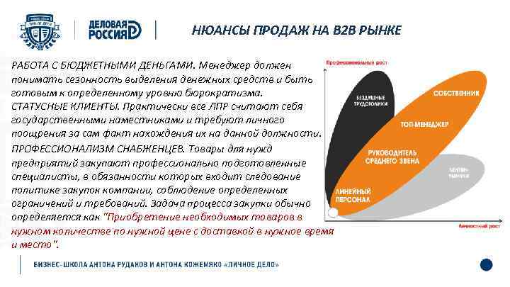 НЮАНСЫ ПРОДАЖ НА В 2 В РЫНКЕ РАБОТА С БЮДЖЕТНЫМИ ДЕНЬГАМИ. Менеджер должен понимать