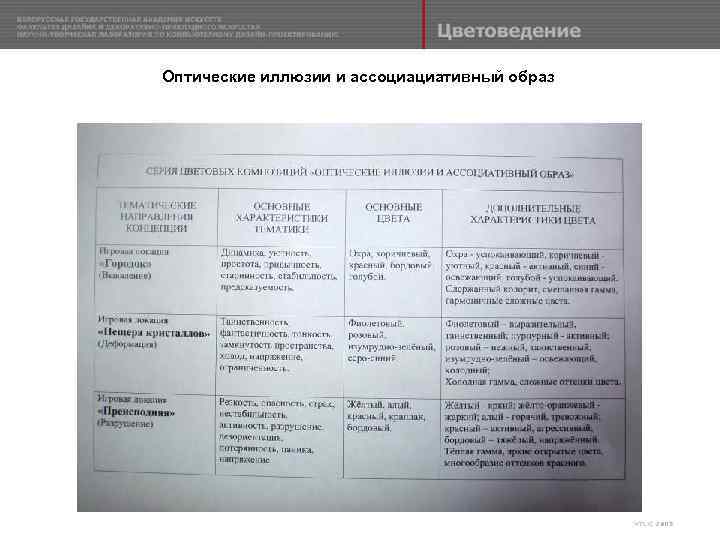 Оптические иллюзии и ассоциациативный образ 