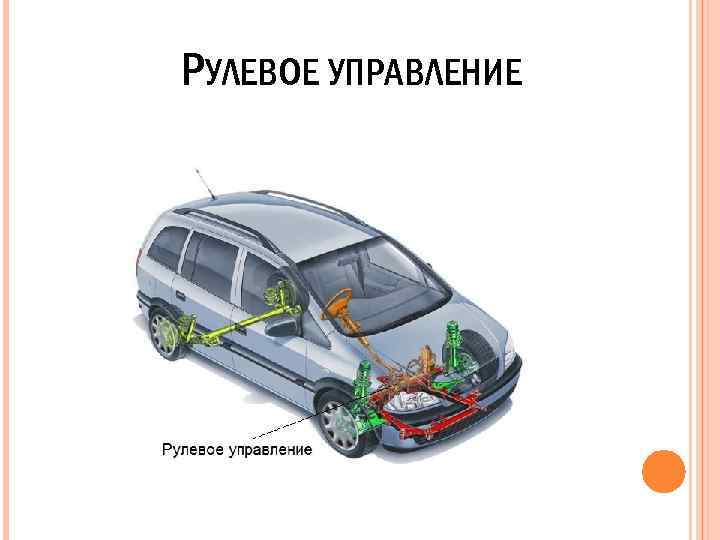 РУЛЕВОЕ УПРАВЛЕНИЕ 