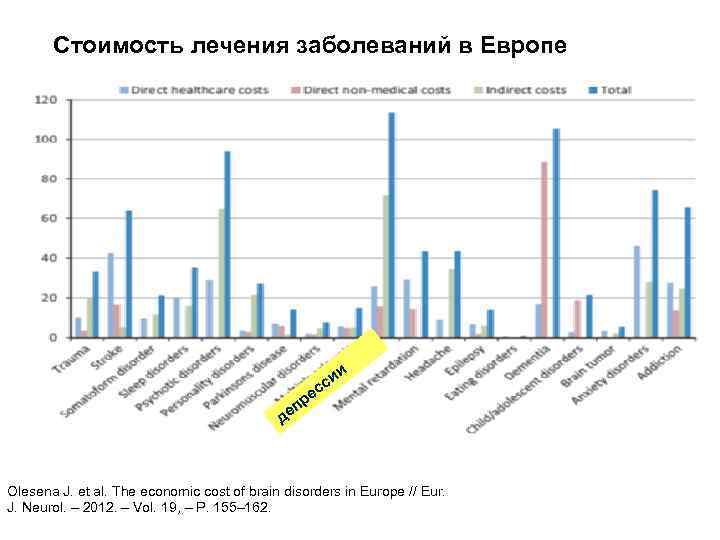 Стоимость лечения заболеваний в Европе и е пр е и сс д Olesena J.