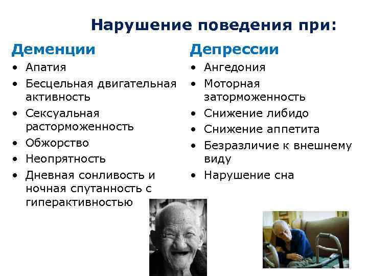 Нарушение поведения при: Деменции Депрессии • Апатия • Бесцельная двигательная активность • Сексуальная расторможенность