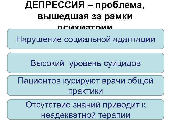 ДЕПРЕССИЯ – проблема, вышедшая за рамки психиатрии Нарушение социальной адаптации Высокий уровень суицидов Пациентов