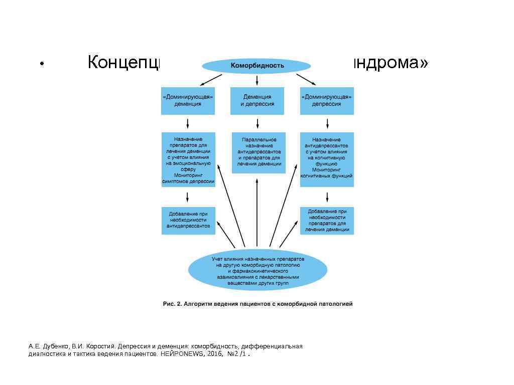 Дубенко неврология в схемах и таблицах