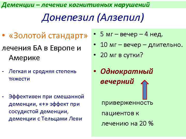 Уровни деменции