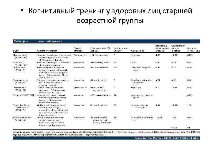  • Когнитивный тренинг у здоровых лиц старшей возрастной группы 