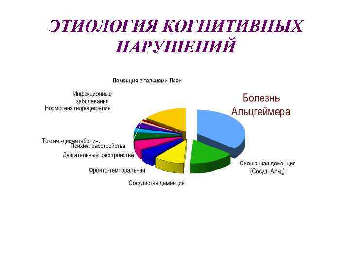 ЭТИОЛОГИЯ КОГНИТИВНЫХ НАРУШЕНИЙ 