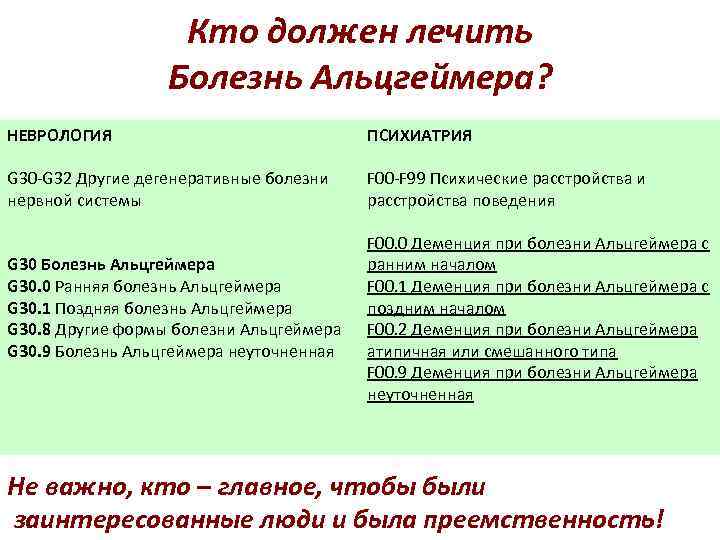 Кто должен лечить Болезнь Альцгеймера? НЕВРОЛОГИЯ ПСИХИАТРИЯ G 30 -G 32 Другие дегенеративные болезни