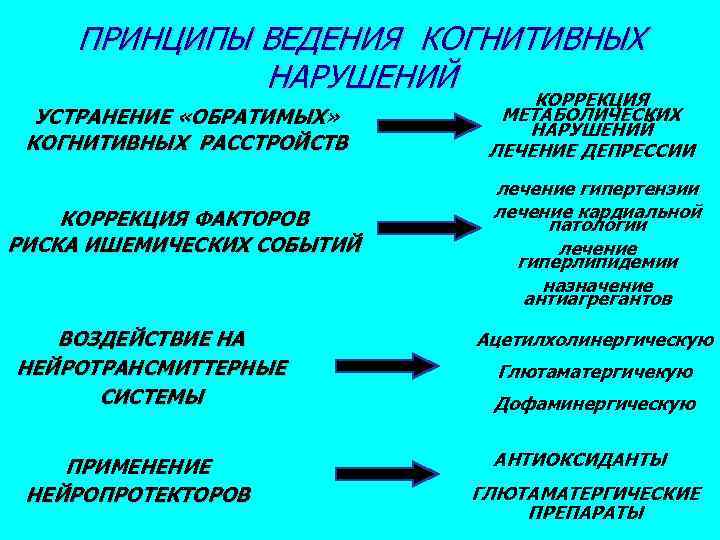 ПРИНЦИПЫ ВЕДЕНИЯ КОГНИТИВНЫХ НАРУШЕНИЙ КОРРЕКЦИЯ УСТРАНЕНИЕ «ОБРАТИМЫХ» КОГНИТИВНЫХ РАССТРОЙСТВ КОРРЕКЦИЯ ФАКТОРОВ РИСКА ИШЕМИЧЕСКИХ СОБЫТИЙ