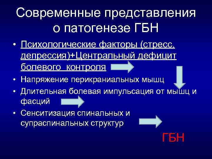 Современные представления о патогенезе ГБН • Психологические факторы (стресс, депрессия)+Центральный дефицит болевого контроля •