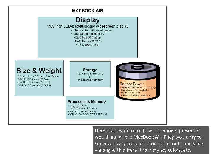 Here is an example of how a mediocre presenter would launch the Mac. Book