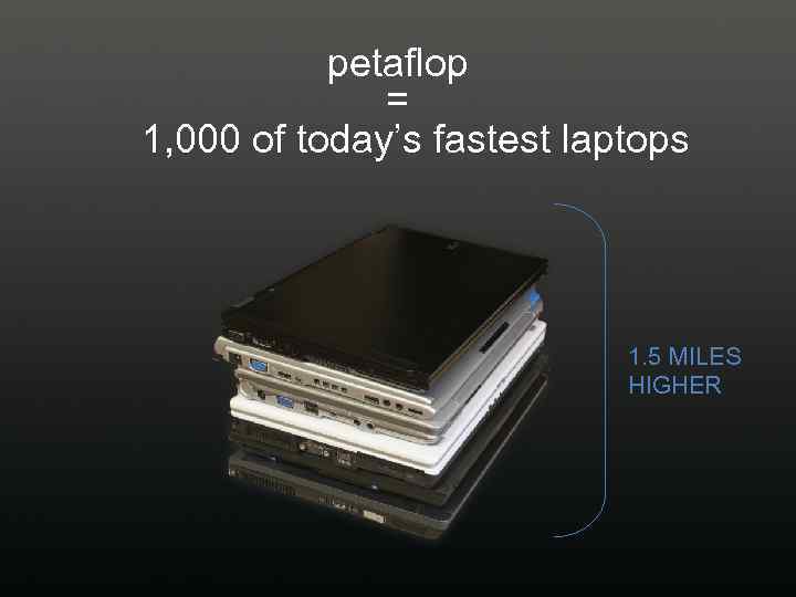 petaflop = 1, 000 of today’s fastest laptops 1. 5 MILES HIGHER 