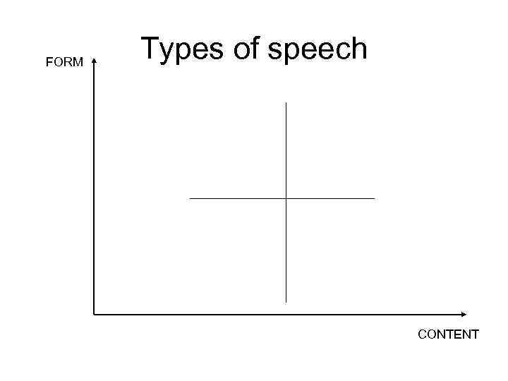 FORM Types of speech CONTENT 