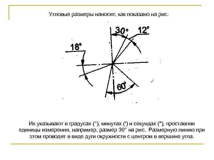  Угловые размеры наносят, как показано на рис. Их указывают в градусах (°), минутах