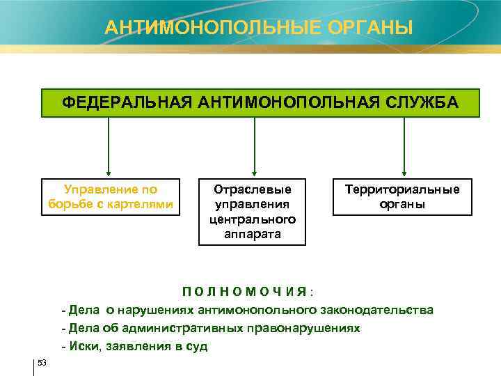 Деятельность фас презентация