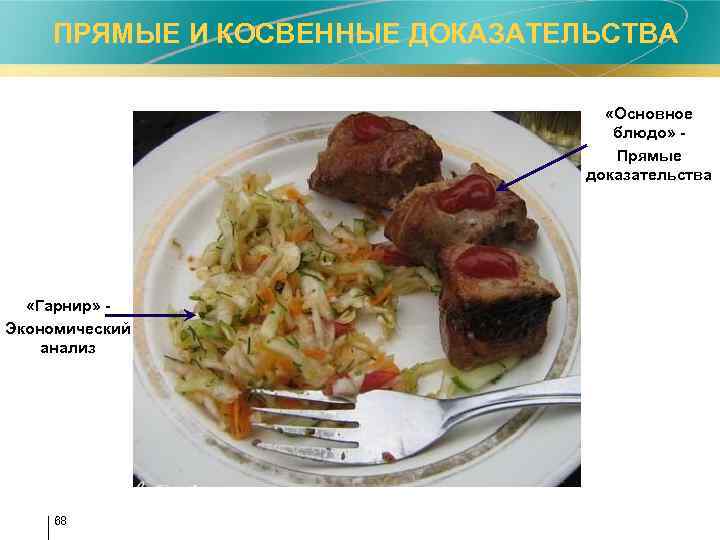  ПРЯМЫЕ И КОСВЕННЫЕ ДОКАЗАТЕЛЬСТВА «Основное блюдо» - Прямые доказательства «Гарнир» Экономический анализ 68