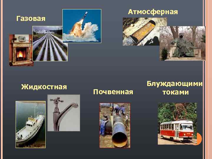 Газовая Жидкостная Атмосферная Почвенная Блуждающими токами 